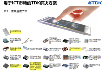 TDK強勢發力，滿足中國電力市場網絡互聯與技術服務新需求